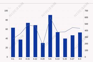 杜兰特人类50%精华22分 掘金半场22助70-63领先太阳